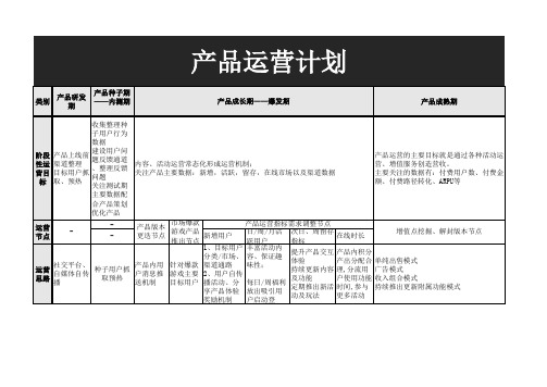 产品运营计划excel模板