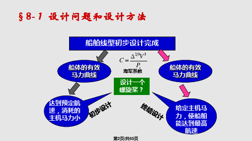 螺旋桨图谱设计PPT课件