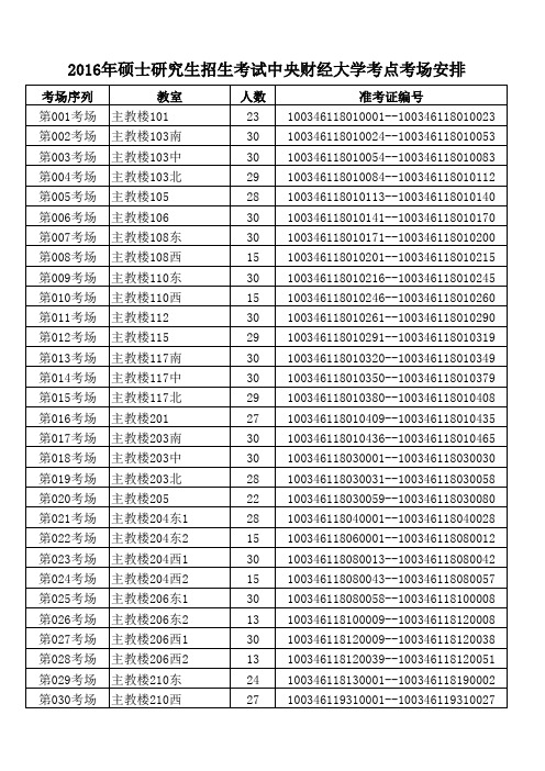 2016年硕士研究生招生考试中央财经大学考点考场安排
