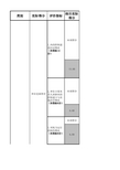 内控基础评价得分表模板V1 (1)