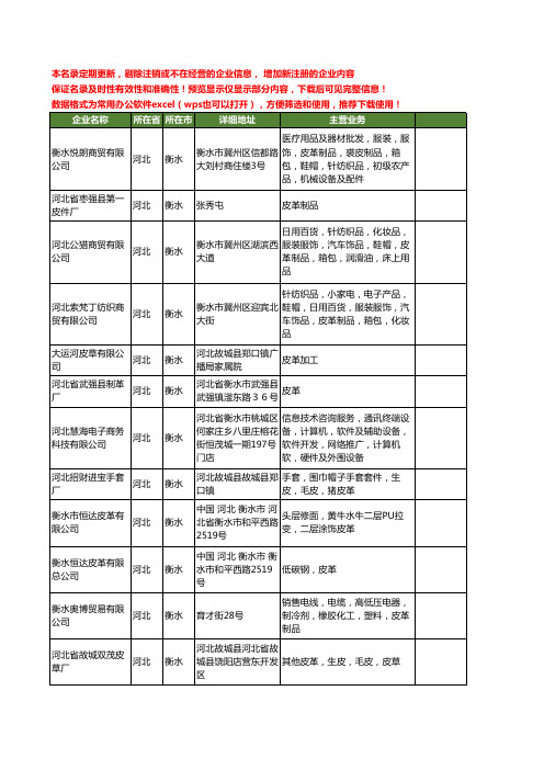 新版河北省衡水皮革工商企业公司商家名录名单联系方式大全400家