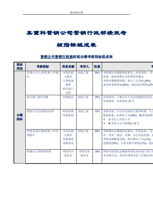 行政部绩效考核指标组成表