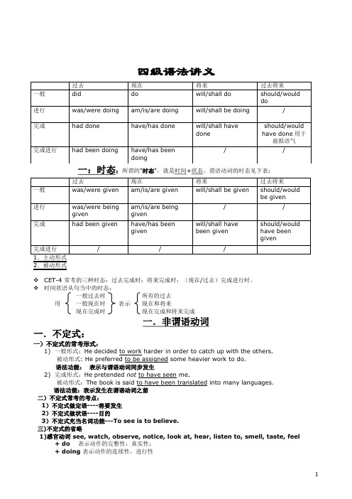 四级语法总结(新东方词汇老师赵丽的文本)