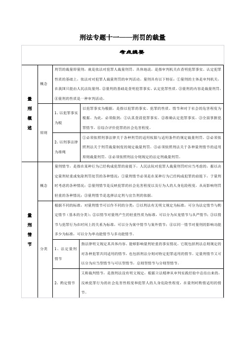 刑罚的裁量