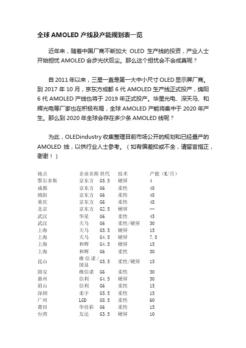 全球AMOLED产线及产能规划表一览