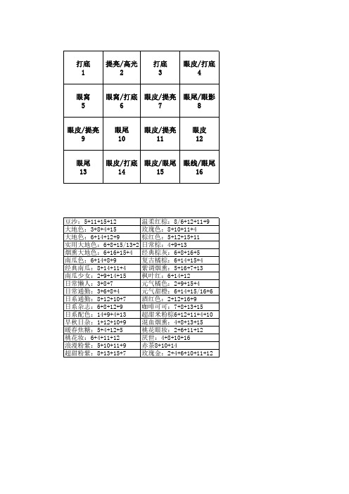 NYX眼影盘套用公式