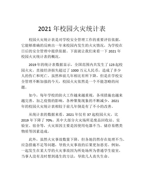 2021年校园火灾统计表