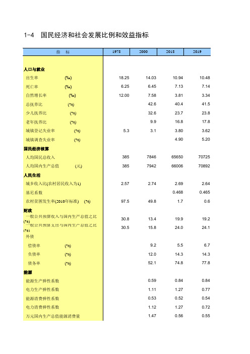 中国统计年鉴2020全国社会经济发展指标：1-4  国民经济和社会发展比例和效益指标