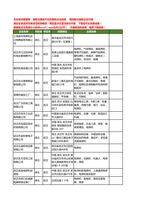 新版湖北省武汉电焊机工商企业公司商家名录名单联系方式大全83家