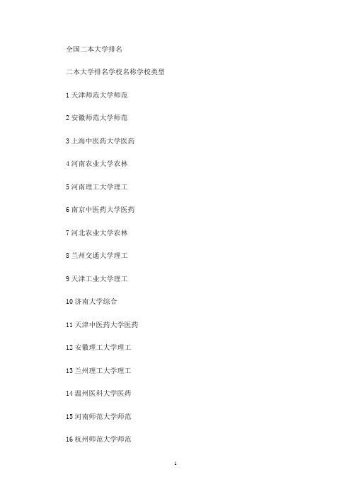 2020全国二本大学排名(最新)