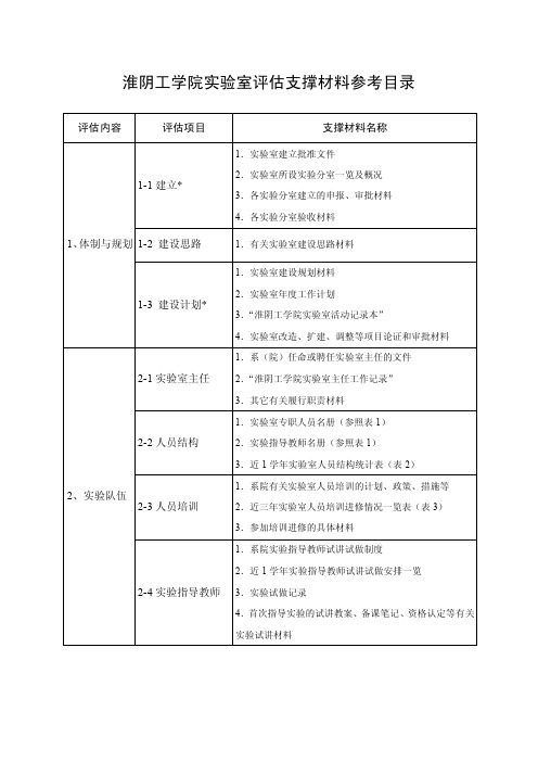 [建筑]淮阴工学院实验室评估支撑材料参考目录