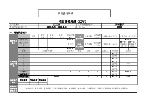 【营销管理】项目营销周报模板