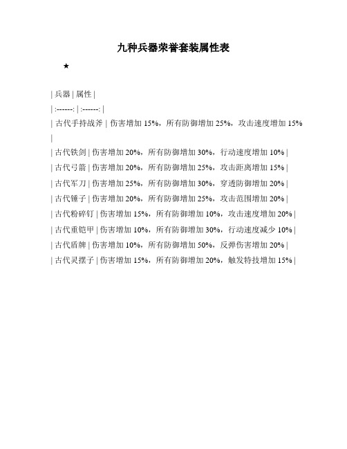 九种兵器荣誉套装属性表