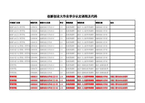 创新创业大作业学分认定课程及代码