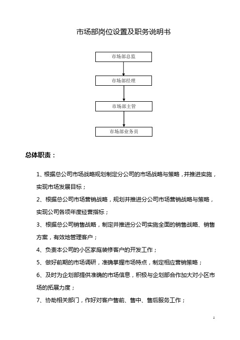 公司市场部岗位设置、职务说明