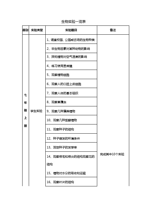 初中生物实验一览表