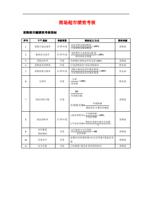 商场超市绩效考核总表