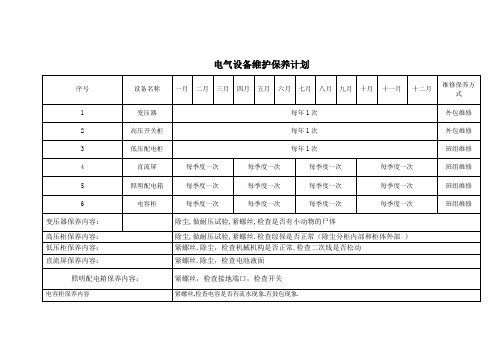 电气车间年度检修计划