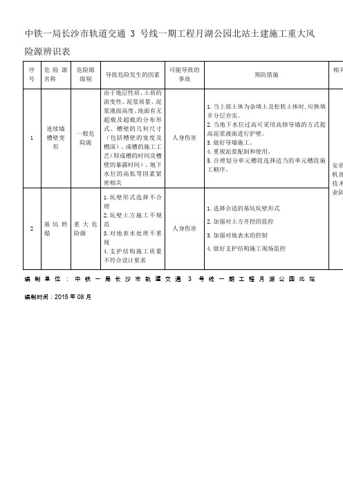 地铁项目重大危险源--辨识