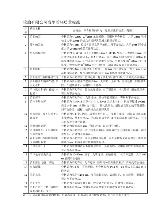 轮胎有限公司成型胎胚质量标准