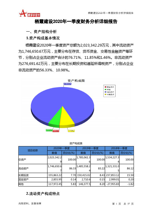 栖霞建设2020年一季度财务分析详细报告