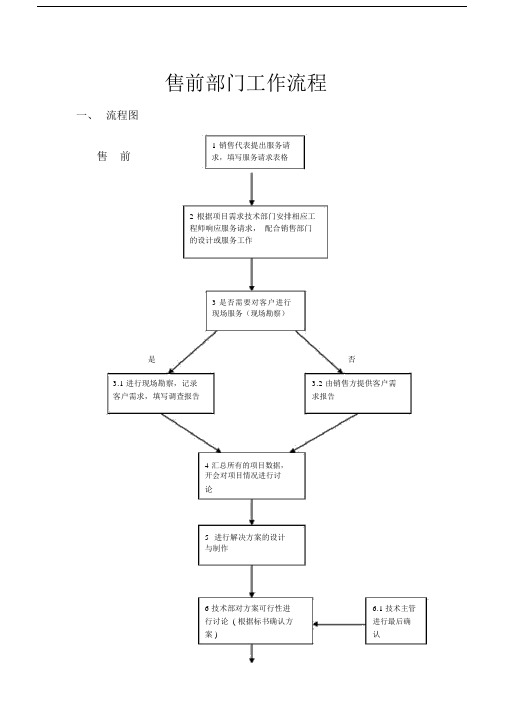 (完整word版)售前部门工作流程.docx