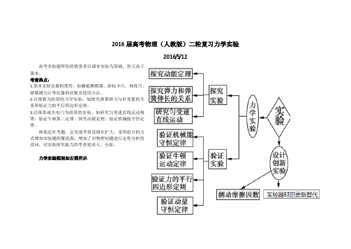 2016届高考物理(人教版)二轮复习力学实验解析