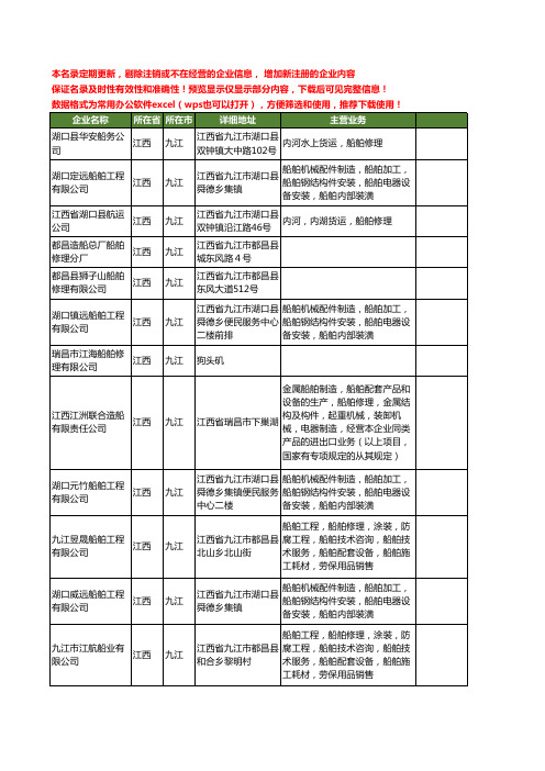 新版江西省船舶修理工商企业公司商家名录名单联系方式大全15家