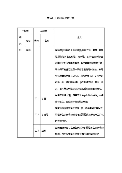 二调地类代码表