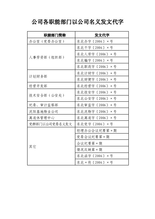 公司各职能部门以公司名义发文代字