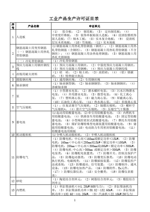 全国工业产品生产许可证管理目录