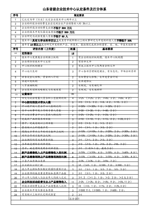 山东省企业技术中心认定指标体系及打分体系-2018年最新