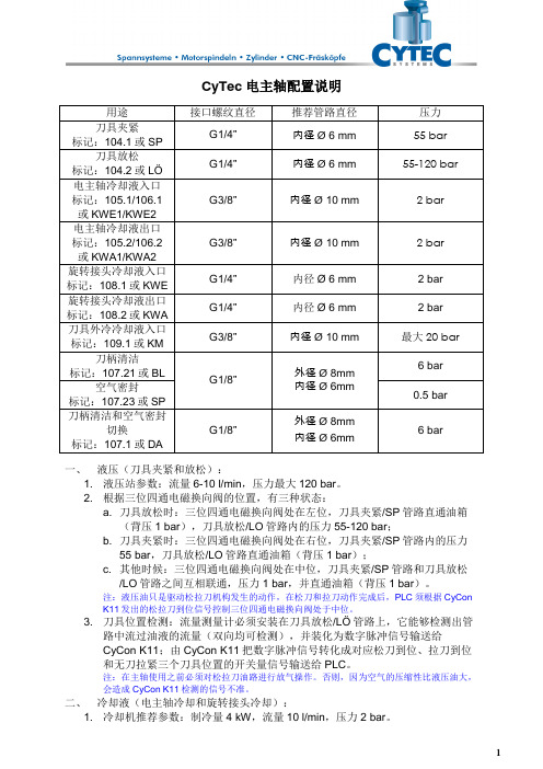 CyTec电主轴配置说明