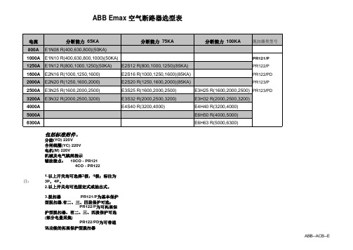 ABB选型手册