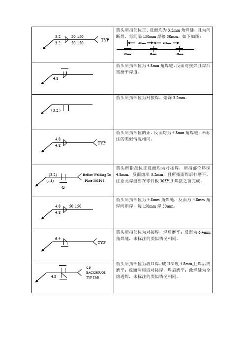 焊接符号对照表