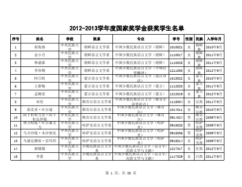 中央民族大学2012-2013学年度国家奖学金获奖学生名单