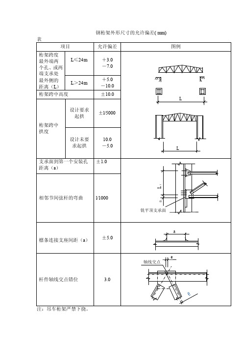 钢桁架外形尺寸的允许偏差