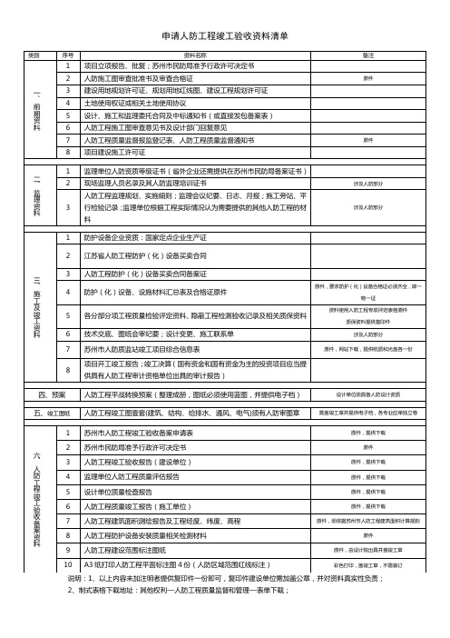 申请人防工程竣工验收资料清单