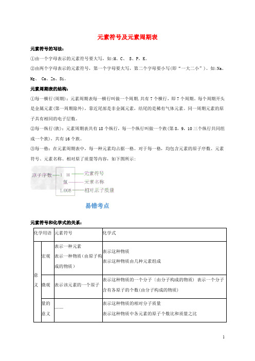 中考化学考点全解 考点九 元素符号及元素周期表