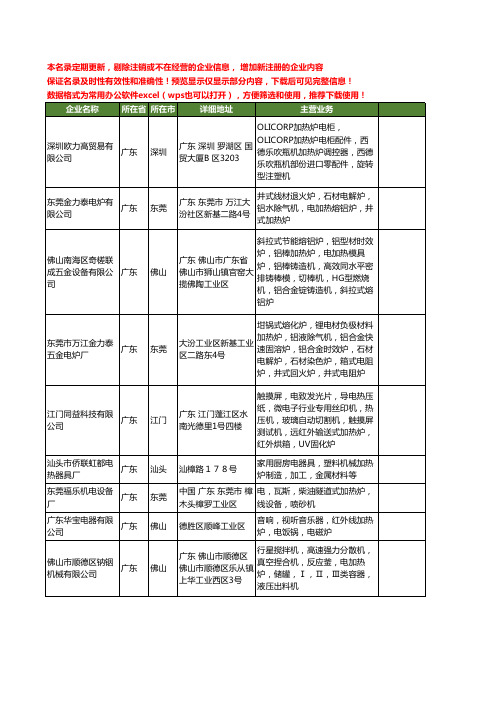 新版广东省电加热炉工商企业公司商家名录名单联系方式大全11家