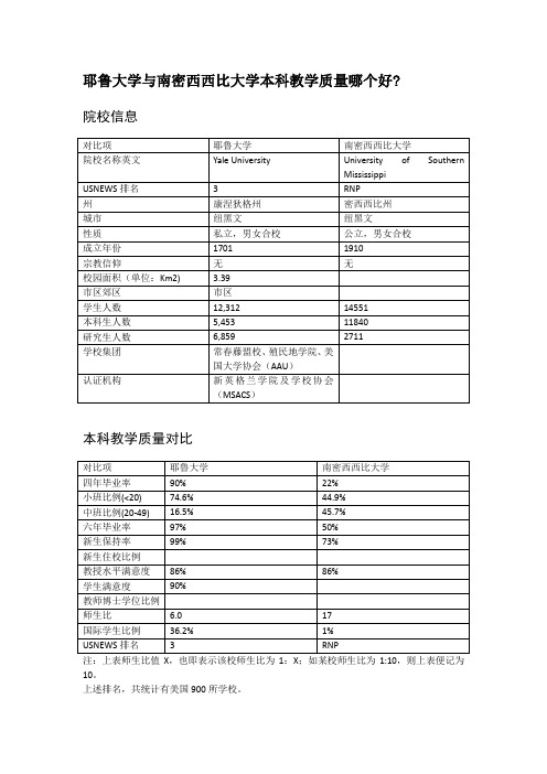 耶鲁大学与南密西西比大学本科教学质量对比