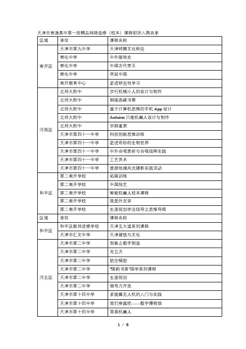 天津市普通高中第一批精品网络选修(校本)课程初评入围名单