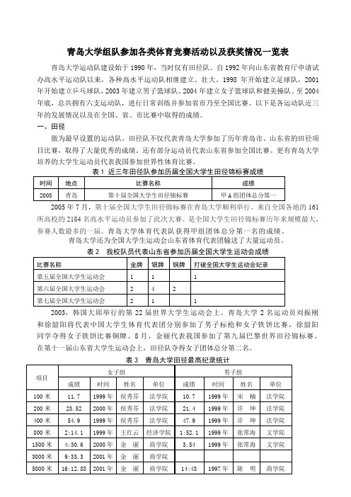 青岛大学组队参加各类体育竞赛活动以及获奖情况一览表