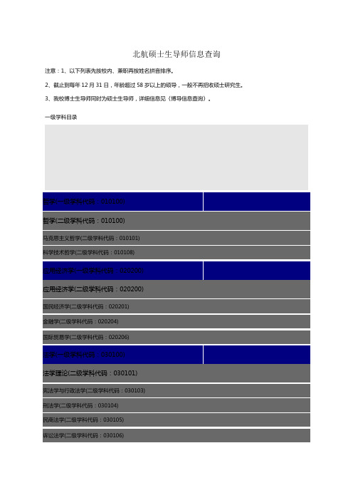 北航硕导博导信息链接