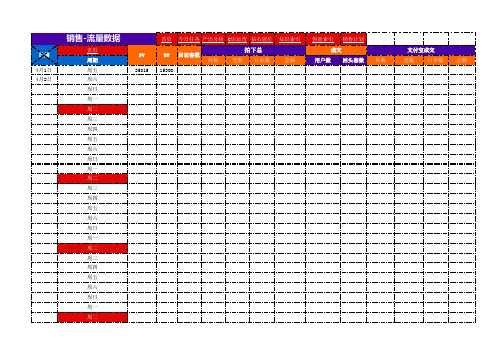 天猫运营数据统计分析表 全