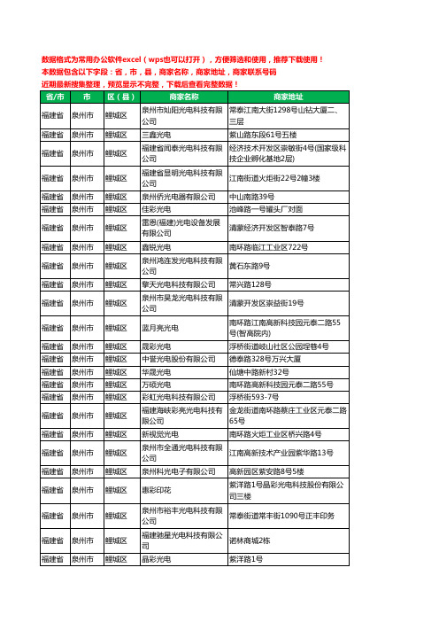 2020新版福建省泉州市鲤城区光电科技有限公司工商企业公司商家名录名单黄页联系电话号码地址大全26家