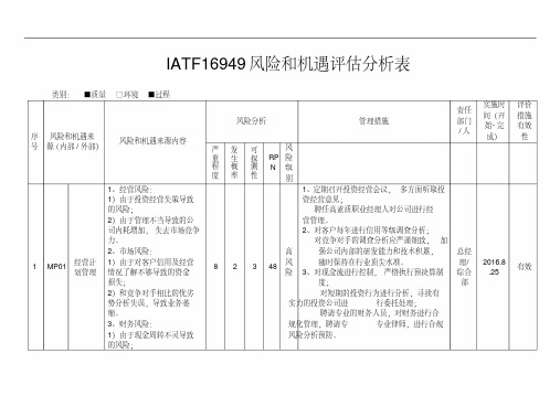 IATF16949风险和机遇评估分析表