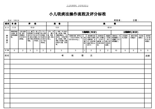 吸痰法考核表横表(供20人考)