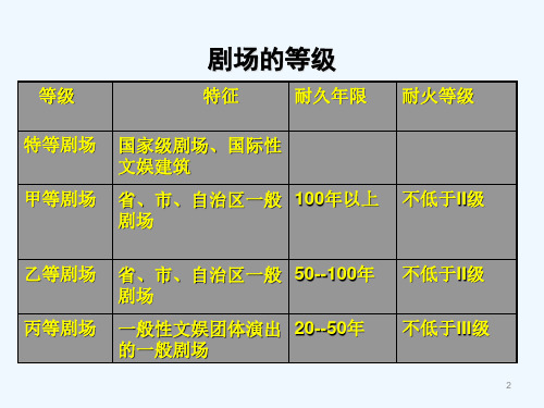 影剧院设计规范及案例