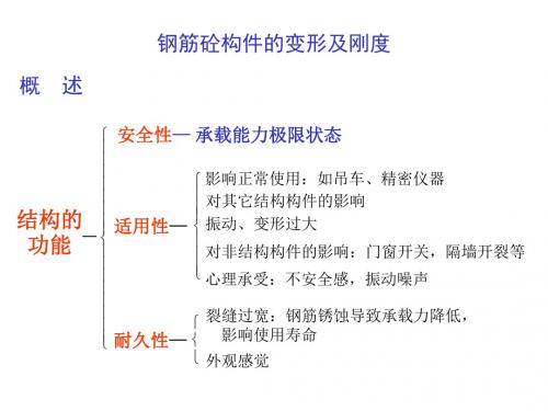 混凝土结构刚度